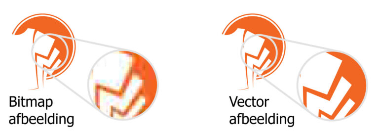 Vector vs Bitmap voor aanleverspecificatie bestanden